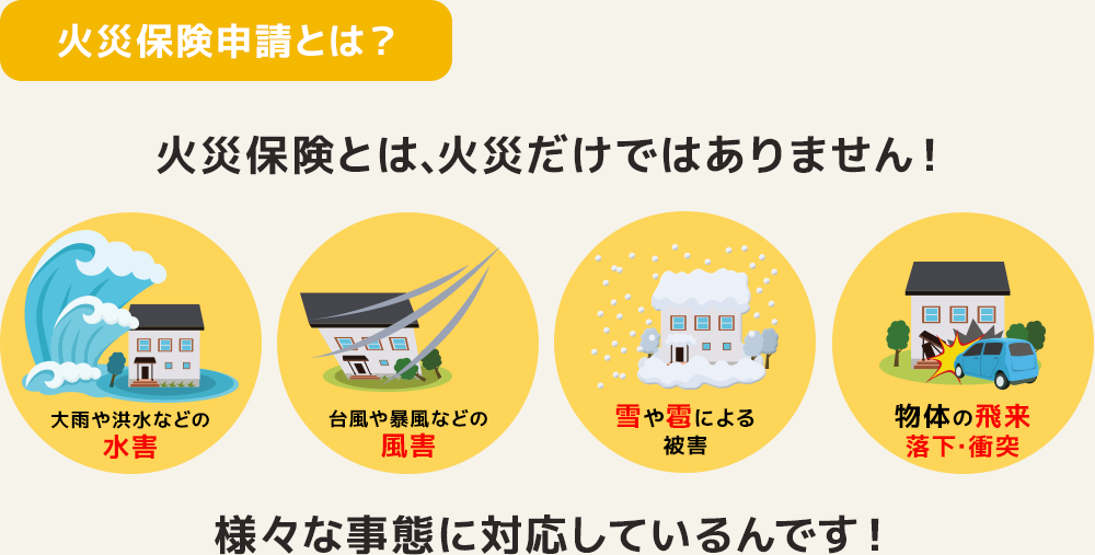 火災保険の正しい使い方をご存知ですか？約83％のご家庭で平均90万円の保険料が給付されています！